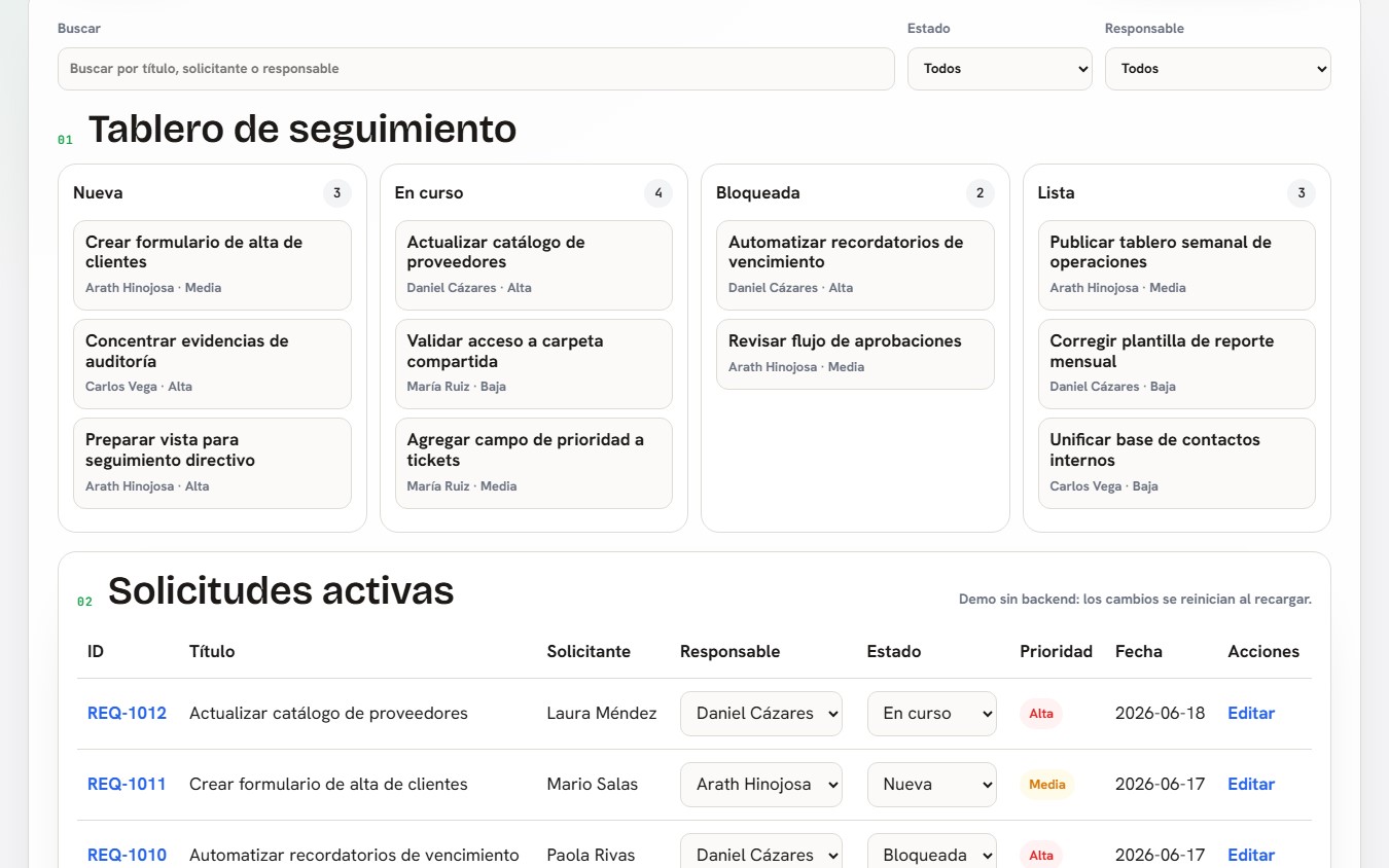 Aplicación interna Nexo Solicitudes