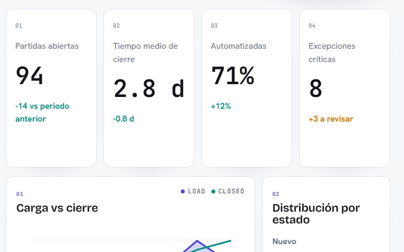 Dashboard funcional Pulso Operativo